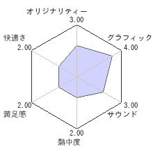 flOwレビューチャート