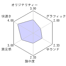 仮面ライダー バトライド・ウォー 創生レビューチャート