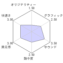 ぎゃるガンヴォルトレビューチャート