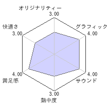 Transistorレビューチャート