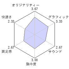 トラックマニア ターボレビューチャート