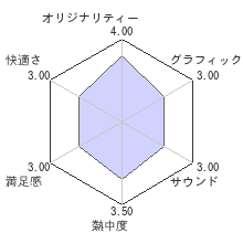 バトルボーンレビューチャート