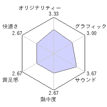 ドリームクラブ ホストガールオンステージレビューチャート