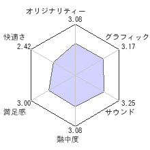 討鬼伝2レビューチャート