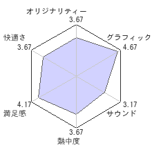 ラチェット＆クランク THE GAMEレビューチャート