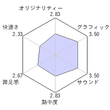 マフィア Iiiレビュー 評価 Playstation Mk2