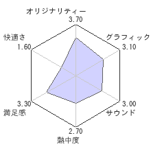 人喰いの大鷲トリコレビューチャート