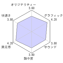 チャイルド オブ ライトレビューチャート