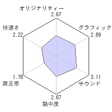 無双☆スターズレビューチャート