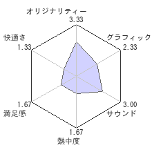 パラッパラッパーレビューチャート