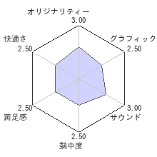 追放選挙レビューチャート
