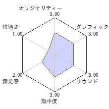 Farpointレビューチャート