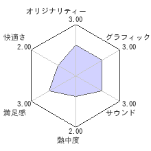 Starblood Arenaレビューチャート