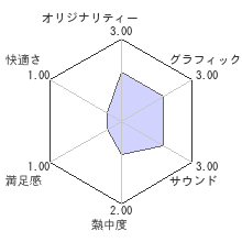 ハコニワカンパニワークスレビューチャート