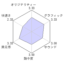 カーズ3 勝利への道レビューチャート