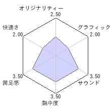 ドラゴンクエストX　レビューチャート