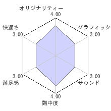 パタポンレビューチャート