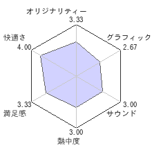 V!勇者のくせになまいきだRレビューチャート