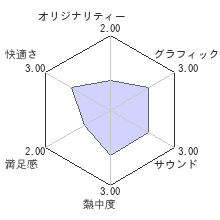 太鼓の達人 セッションでドドンがドン! レビューチャート