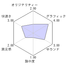 甘えかたは彼女なりに。 レビューチャート