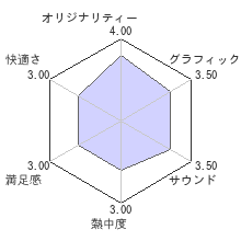 しあわせ荘の管理人さん。レビューチャート