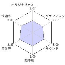 死印レビューチャート