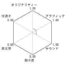 The Bellowsレビューチャート