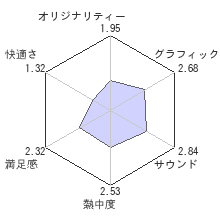 サイコブレイクレビューチャート