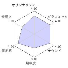 ぎゃる☆がん2レビューチャート