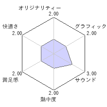 Ark Parkレビュー 評価 Playstation Mk2