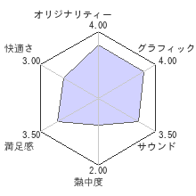 嘘つき姫と盲目王子レビューチャート