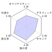 RUINERレビューチャート