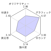 ゴッド・オブ・ウォーレビューチャート