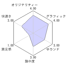 ヒットマン2レビューチャート