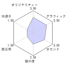 リトルビッグプラネット3レビューチャート