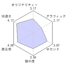 ネルケと伝説の錬金術士たち ～新たな大地のアトリエ～レビューチャート