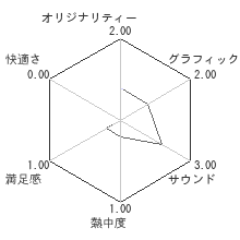 Hidden Agenda ―死刑執行まで48時間―レビューチャート