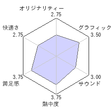 彼女（あのコ）はオレからはなれないレビューチャート