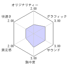 Daylightレビューチャート