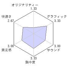 ロード オブ ザ フォールンレビューチャート