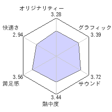 龍が如く０ 誓いの場所レビューチャート