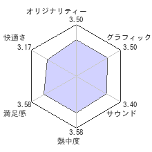 らき☆すた 〜陵桜学園 桜藤祭〜レビューチャート