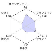 ポイズンピンクレビューチャート