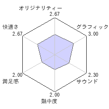 φ(ふぁい)なる・あぷろーち２ 〜1st priority〜レビューチャート