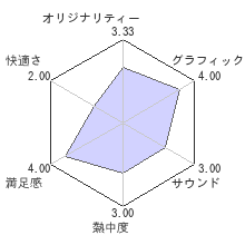 放課後は白銀の調べレビューチャート