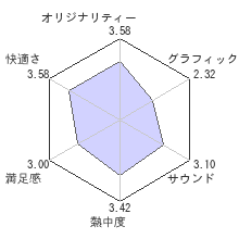 12RIVEN the Ψcliminal of integralレビューチャート