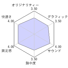 君が主で執事が俺で〜お仕え日記〜レビューチャート