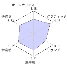 プロ野球スピリッツ５レビューチャート