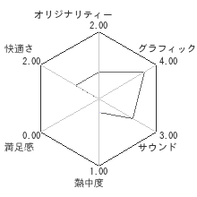 エーデルブルーメレビューチャート