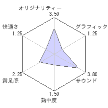 大奥記レビューチャート